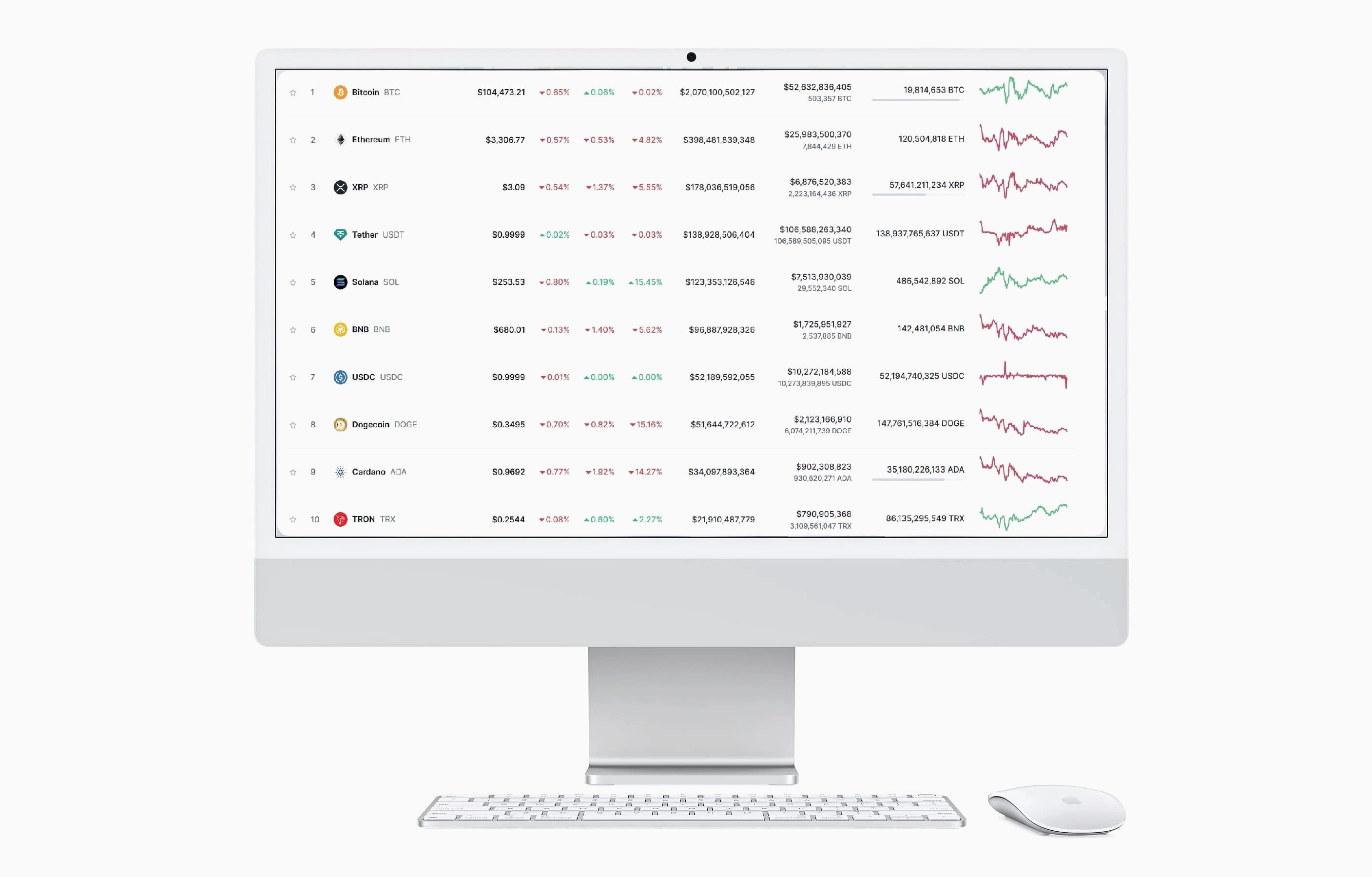 BTC-Belant 17.2 trading strategy
